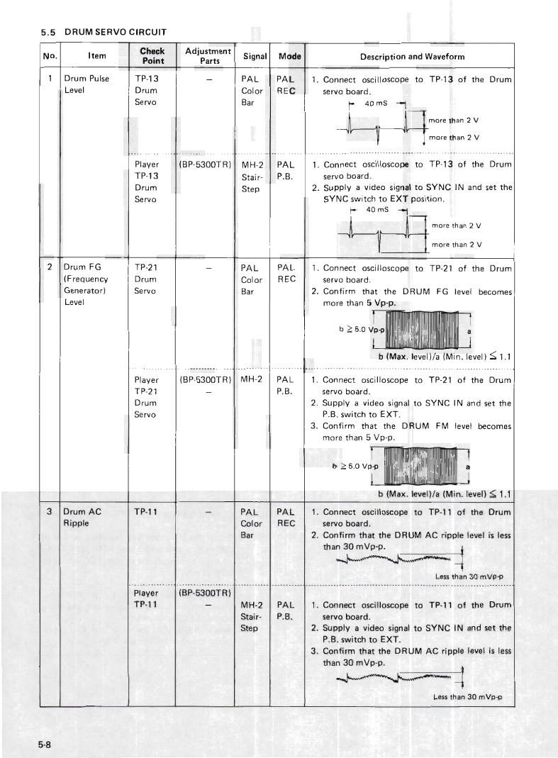 Jvc BP 5300 TR Service Manual Part 3