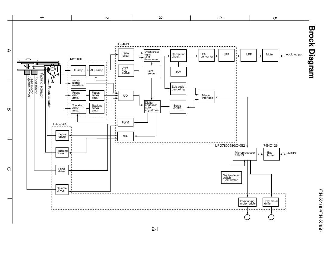 Jvc CHX 400 Schematic