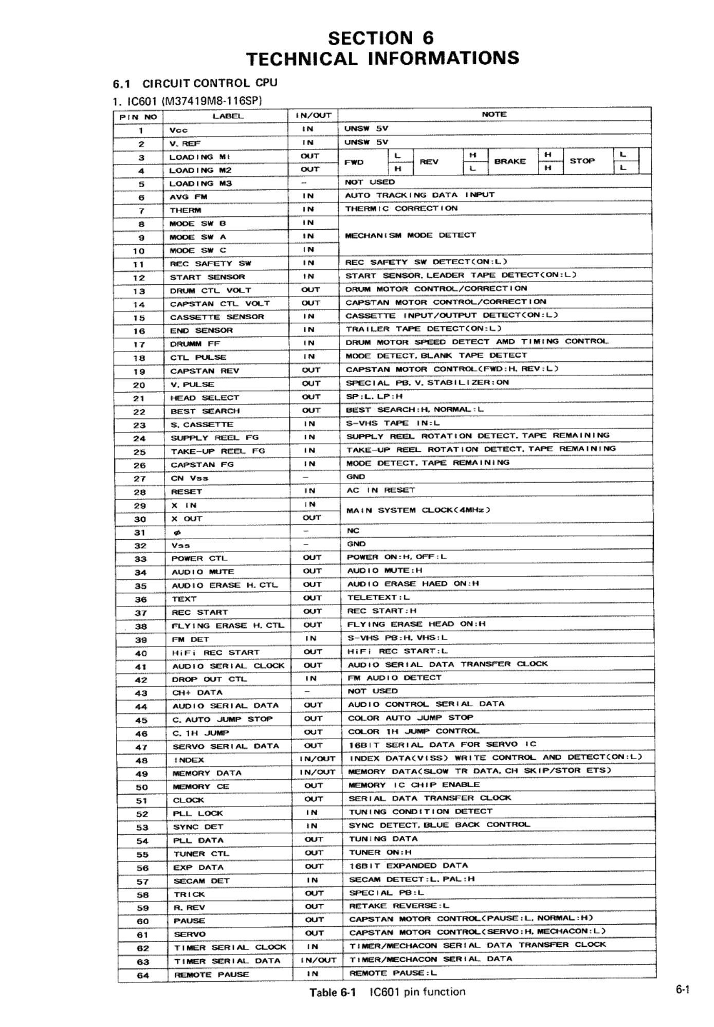 Jvc HRS 5800 S Owners Manual