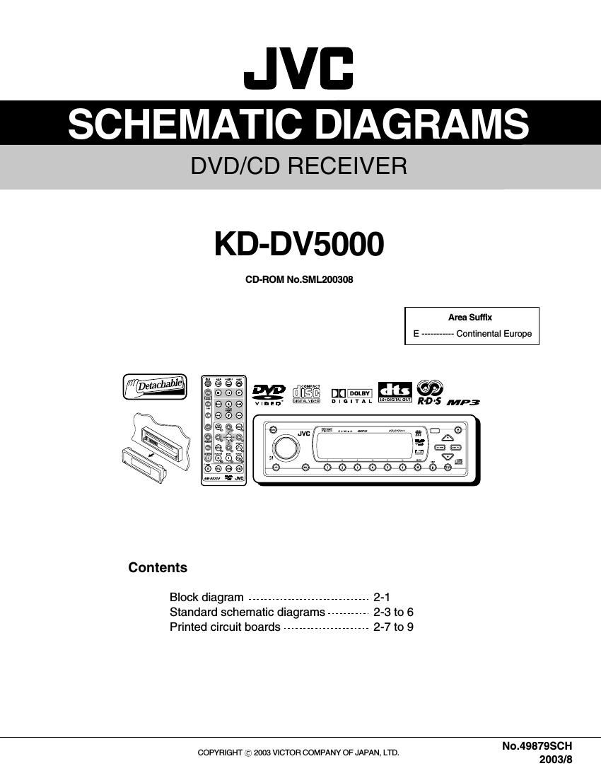 Jvc KDDV 5000 Schematic