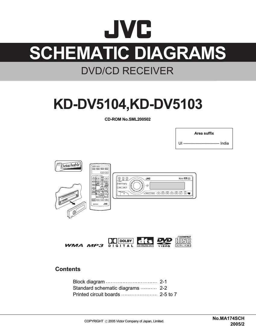 Jvc KDDV 5103 Schematic