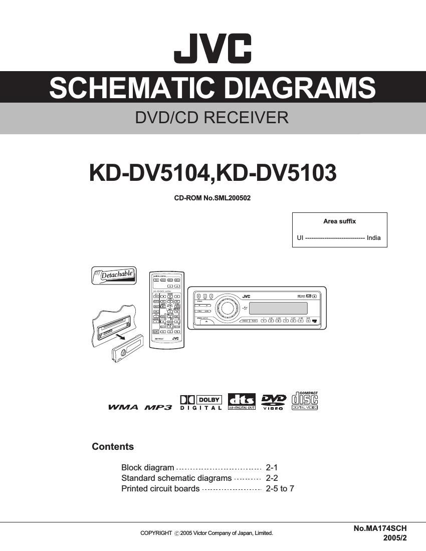 Jvc KDDV 5104 Schematic
