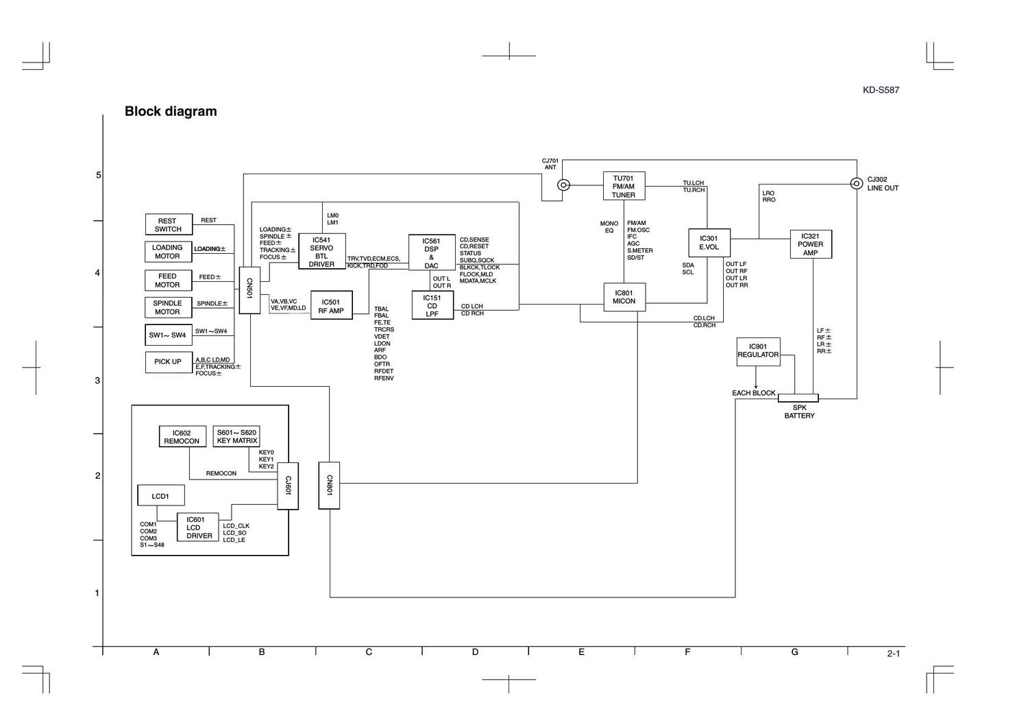 Jvc KDS 587 Owners Manual