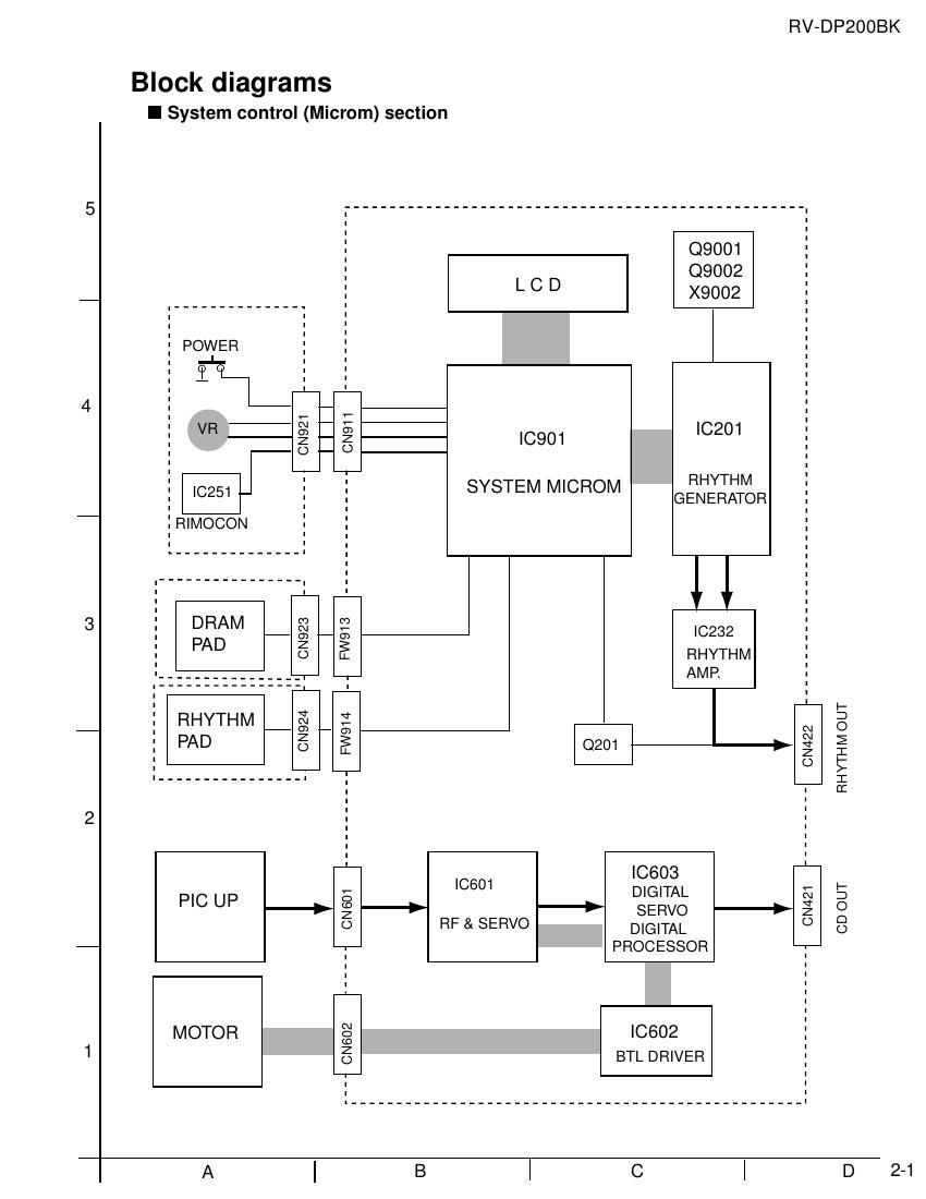 Jvc RVDP 200 Schematic