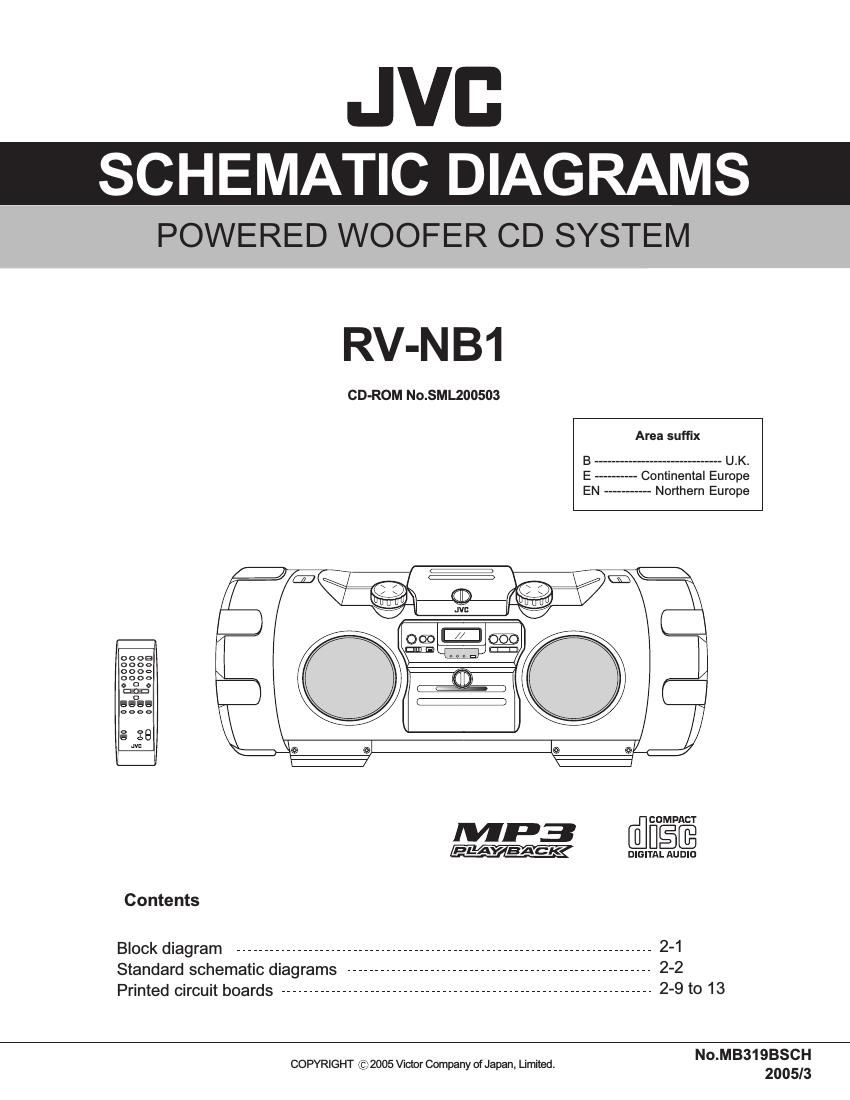 Jvc RVNB 1 Service Manual