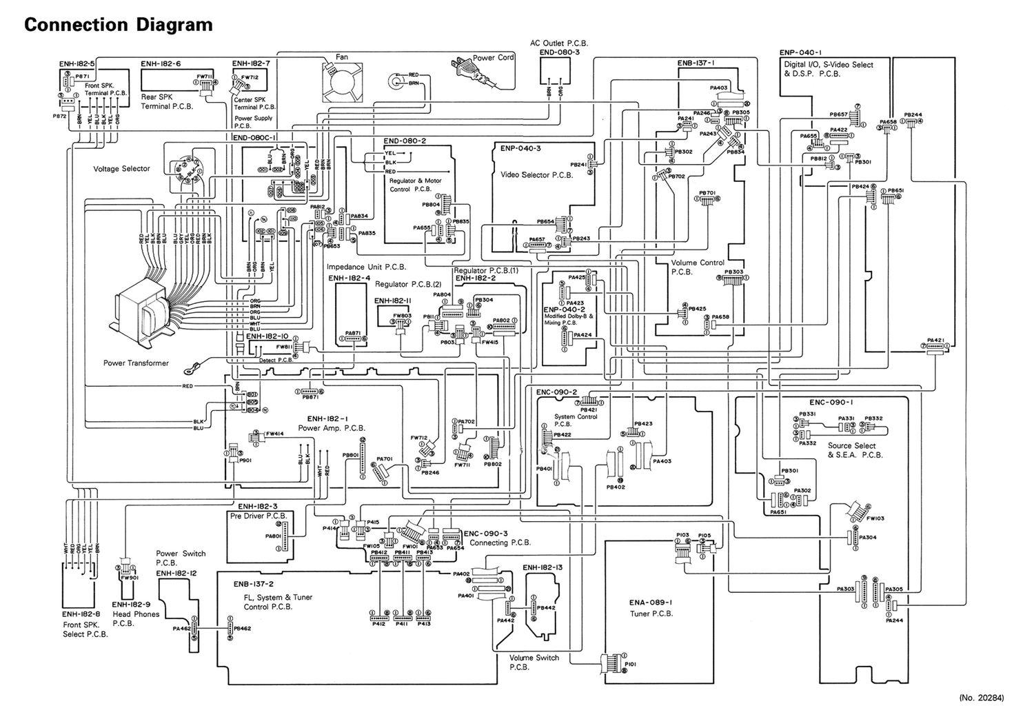 Jvc RX 1050 VTN Schematic