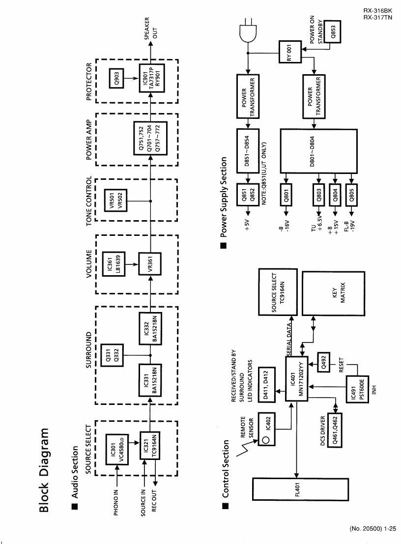 Jvc RX 316 BK Schematic