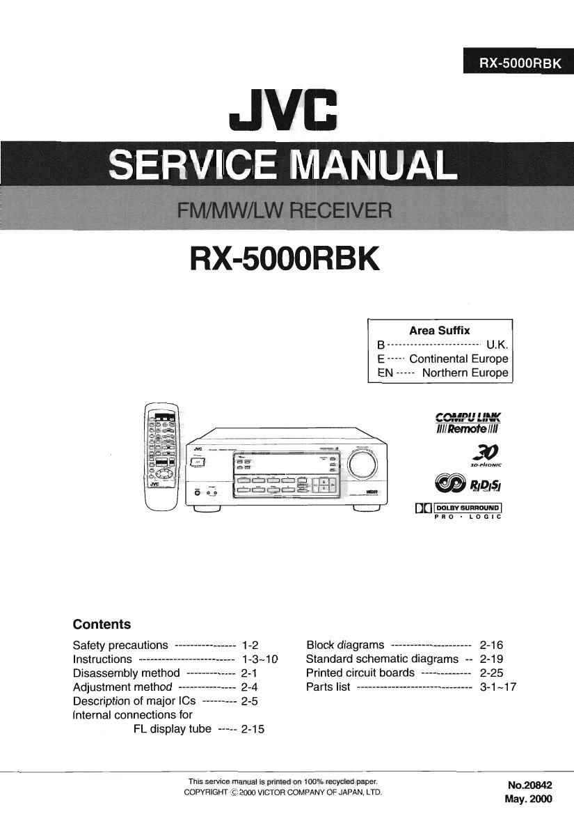 Jvc RX 5000 RBK Service Manual