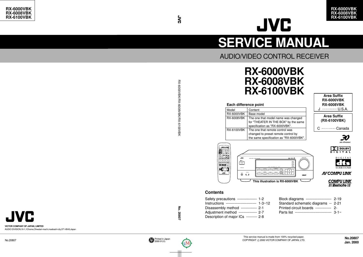 Jvc RX 6100 VBK Service Manual