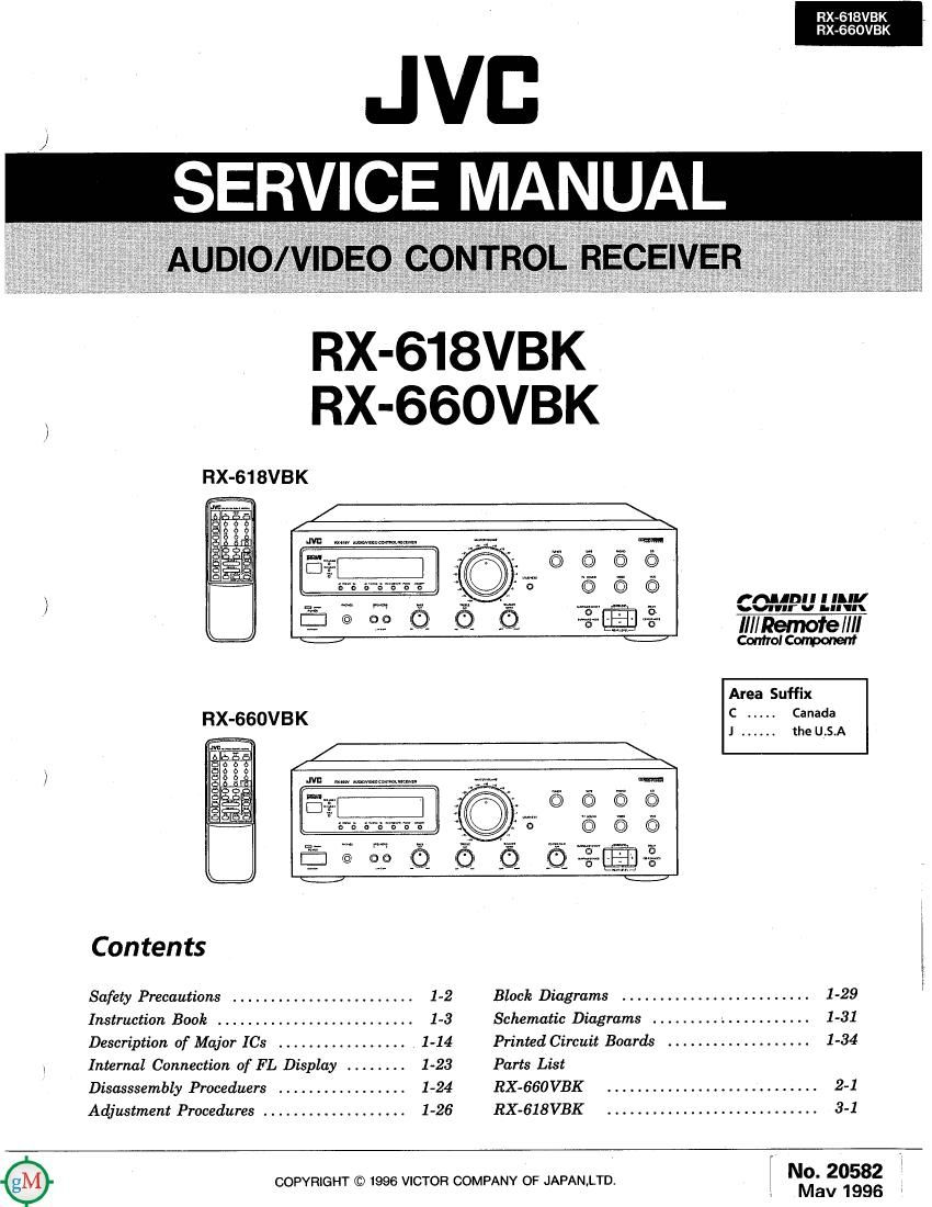 Jvc RX 660 VBK Service Manual