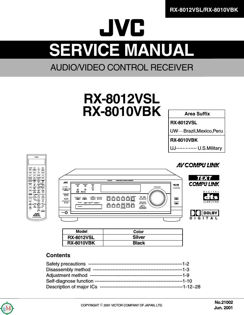 Jvc RX 8012 Service Manual