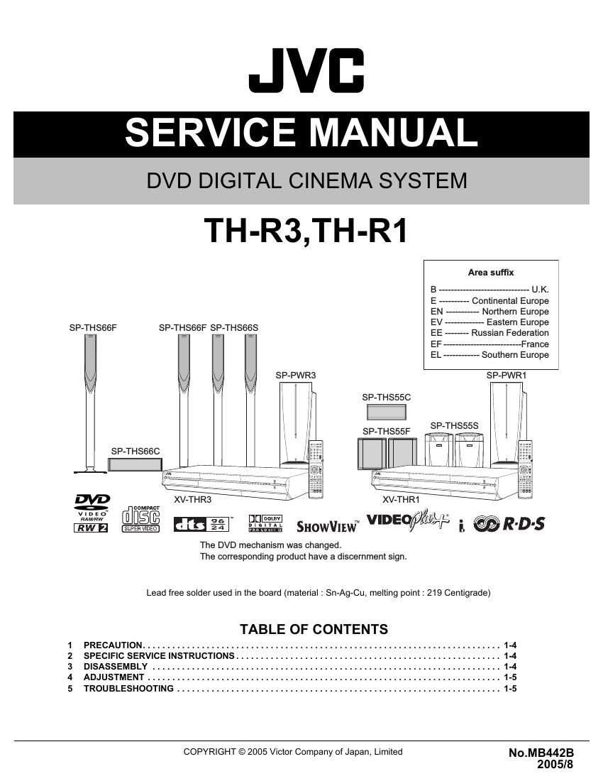 Jvc THR 3 Service Manual