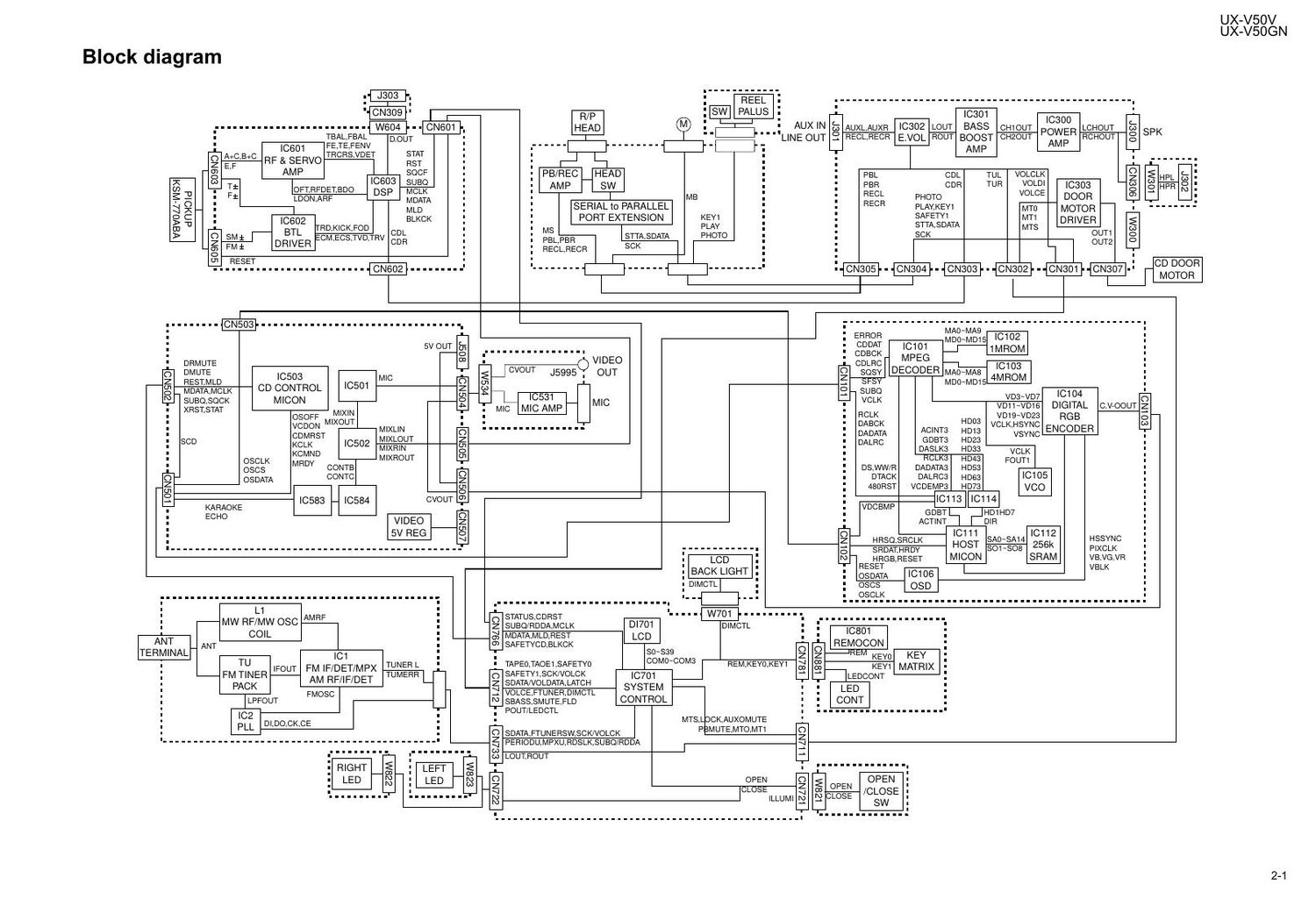 Jvc UXV 50 V Schematic