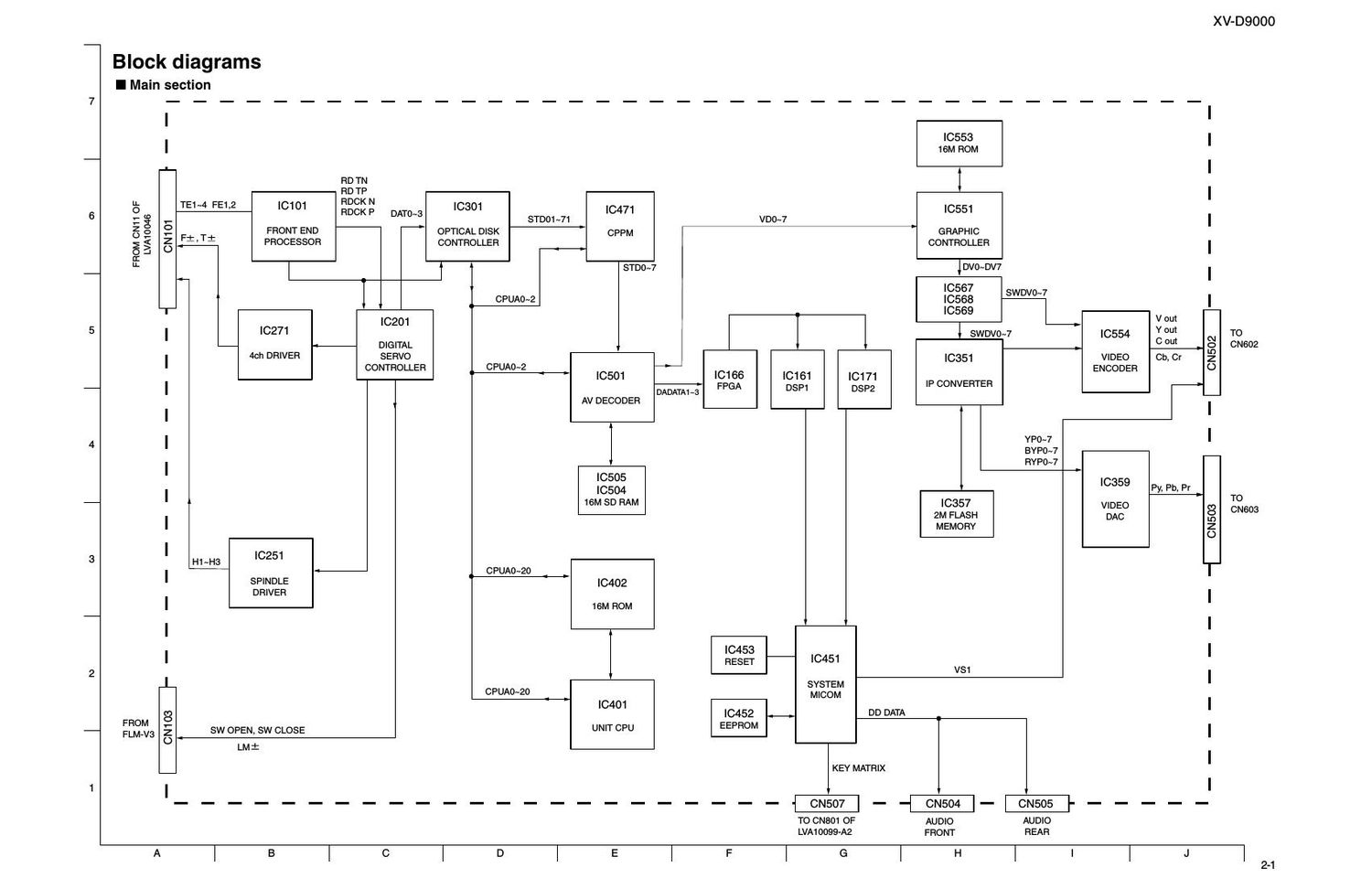 Jvc XV 9000 Schematic