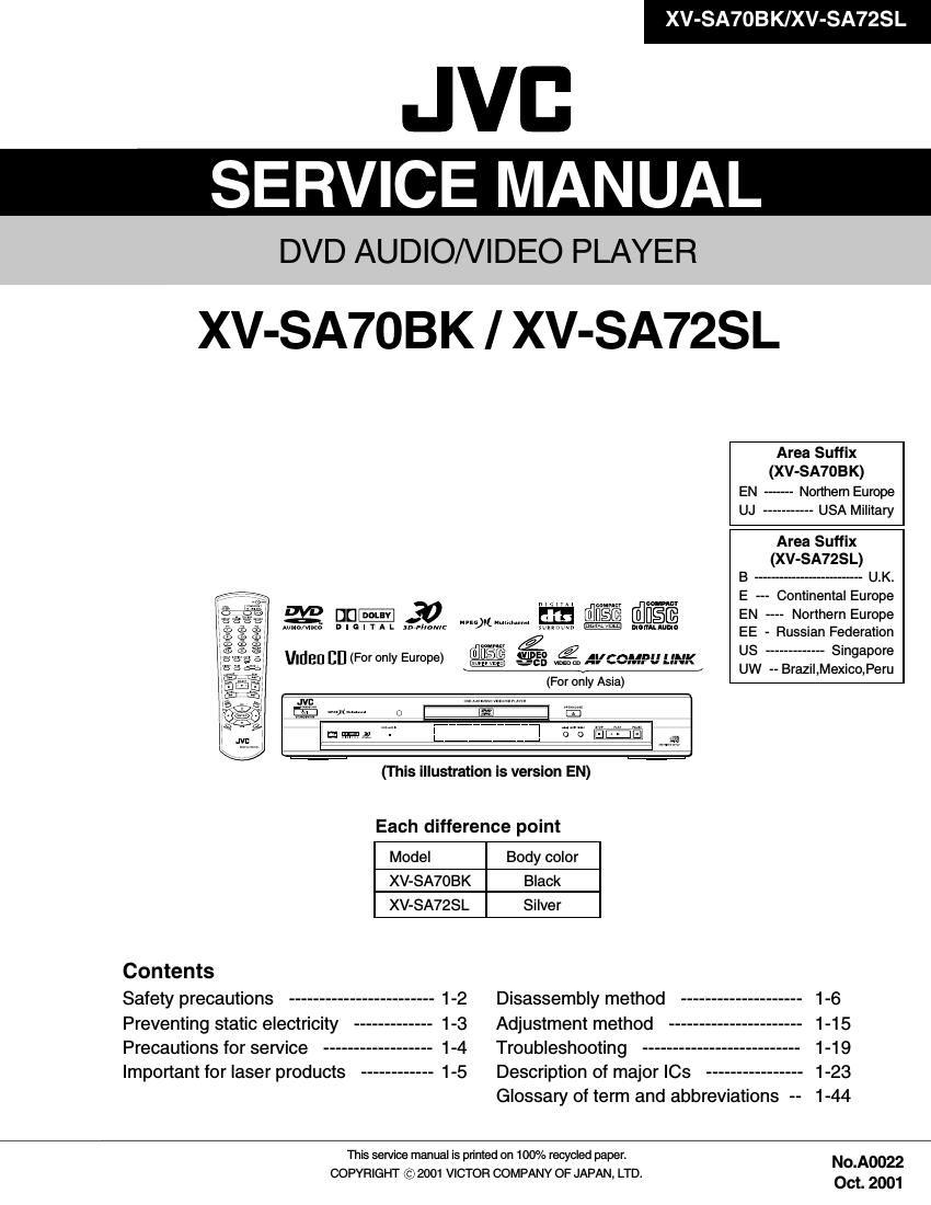 Jvc XVSA 72 SL Service Manual