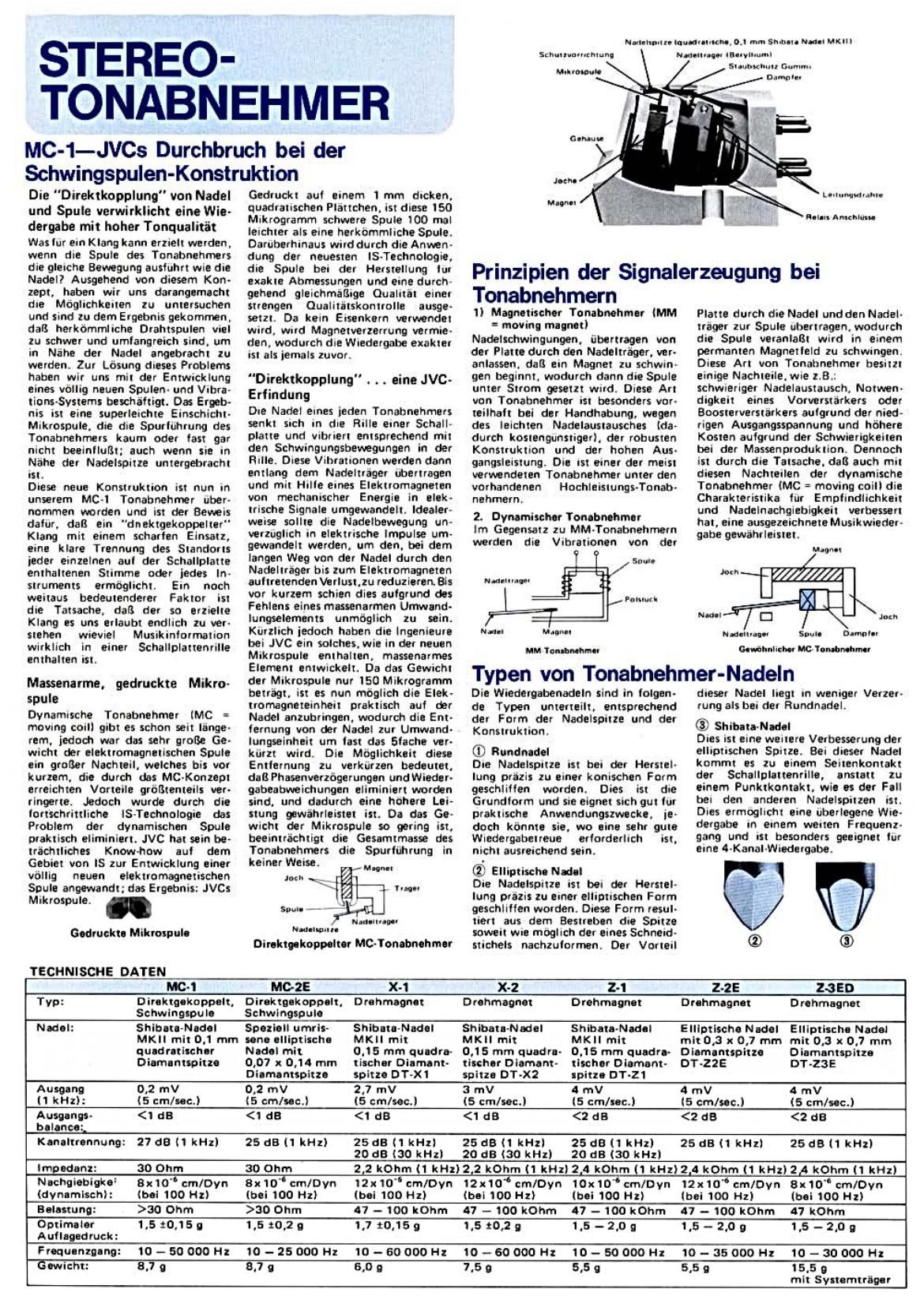 Jvc Z 1 Owners Manual