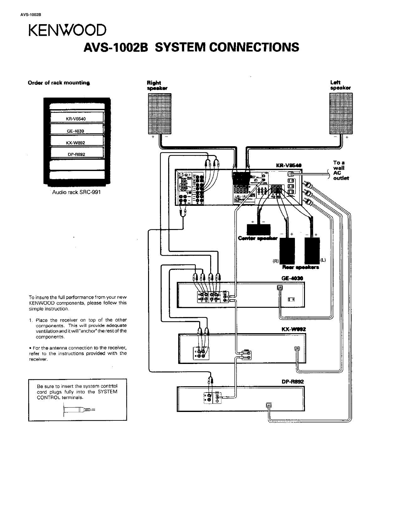 Kenwood AVS 1002 B Service Manual