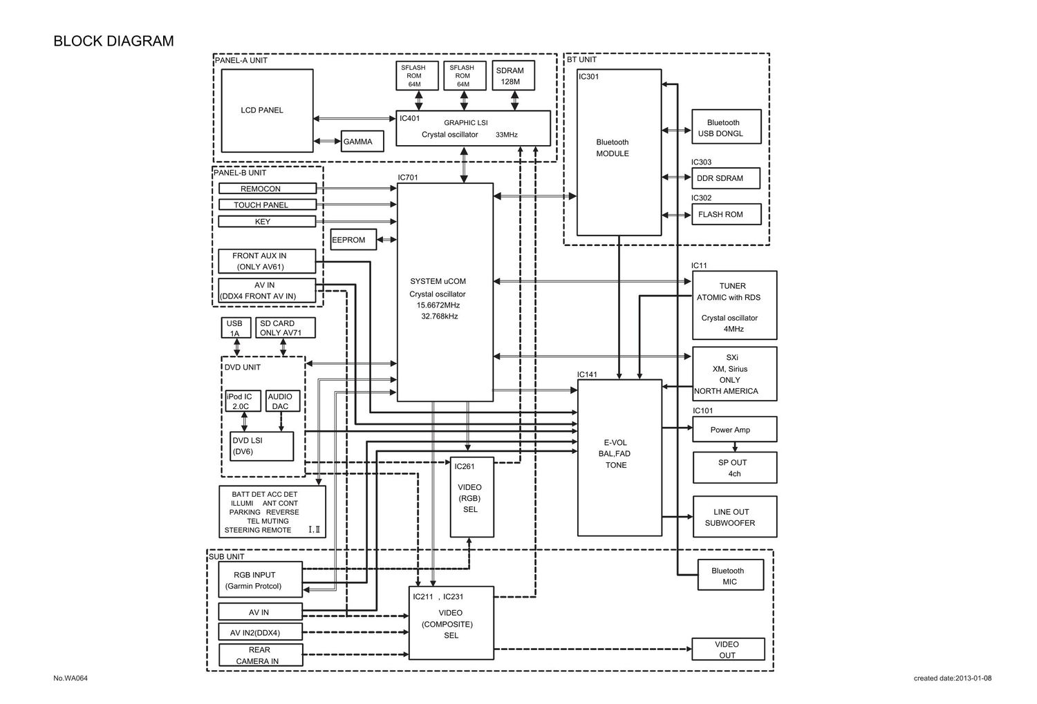 Kenwood DDX 3023 HU Service Manual