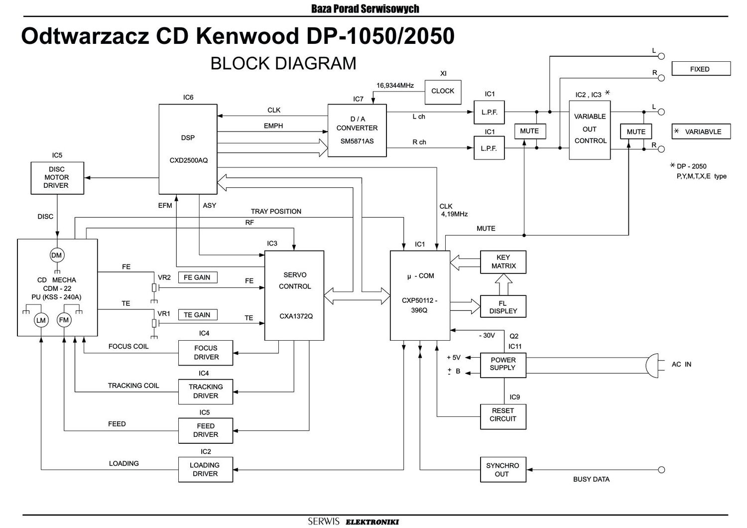 Kenwood DP 1050 Schematic