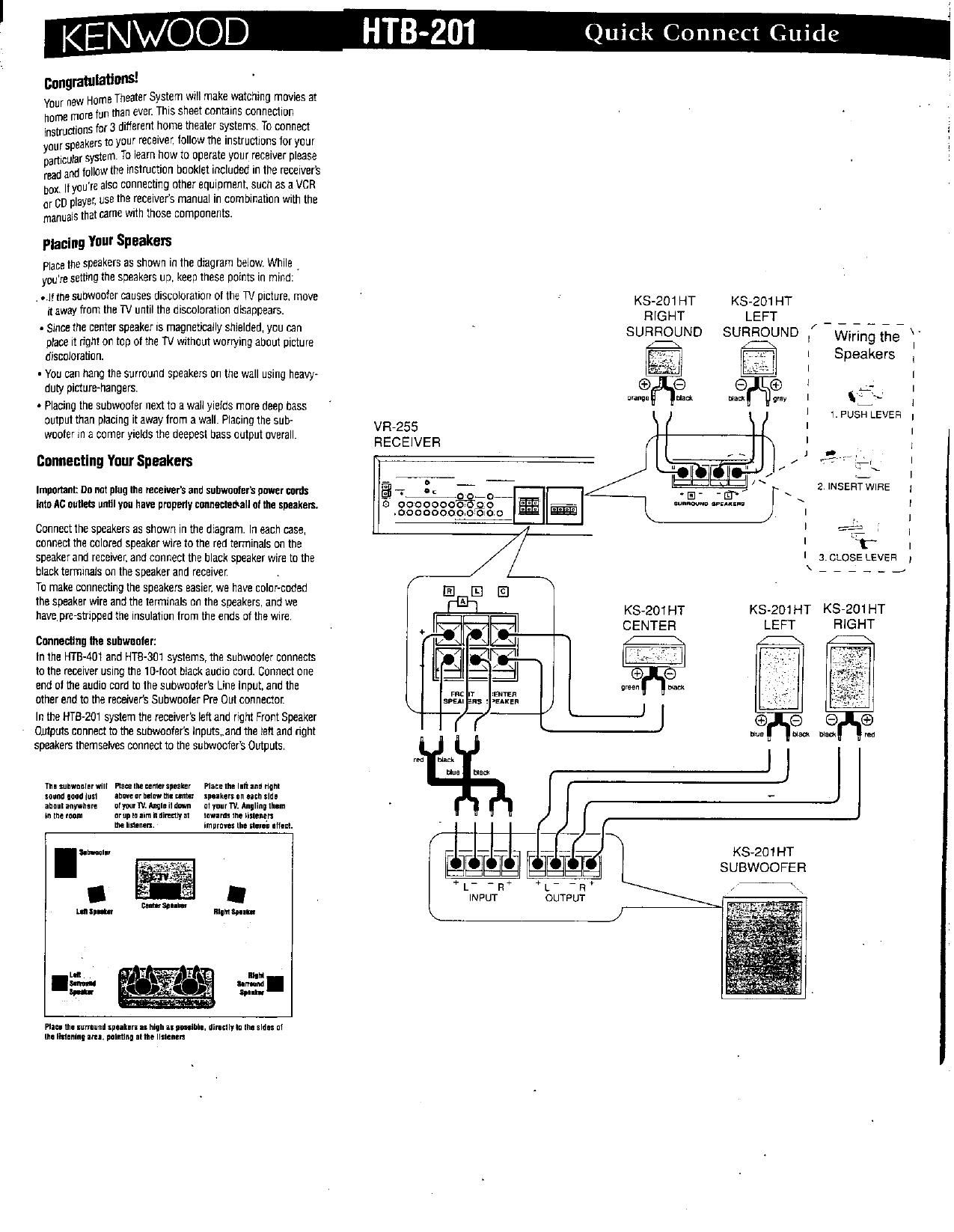 Kenwood HTB 201 Owners Manual