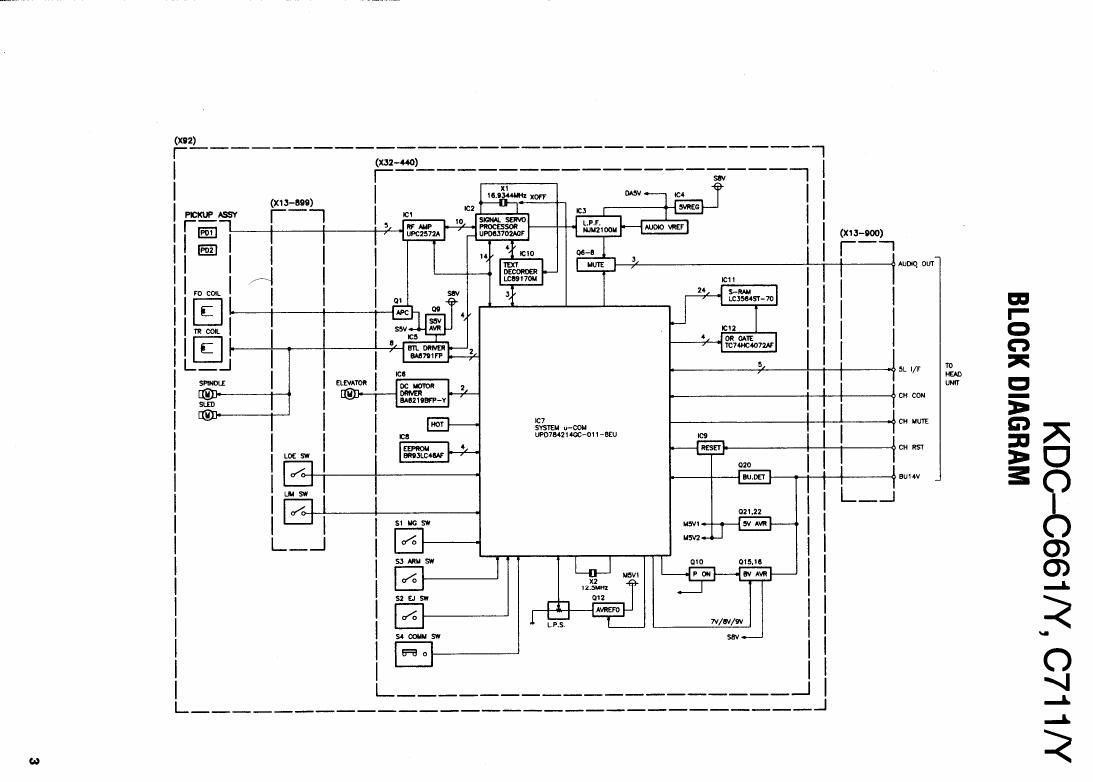 Kenwood KDCC 661 Schematic