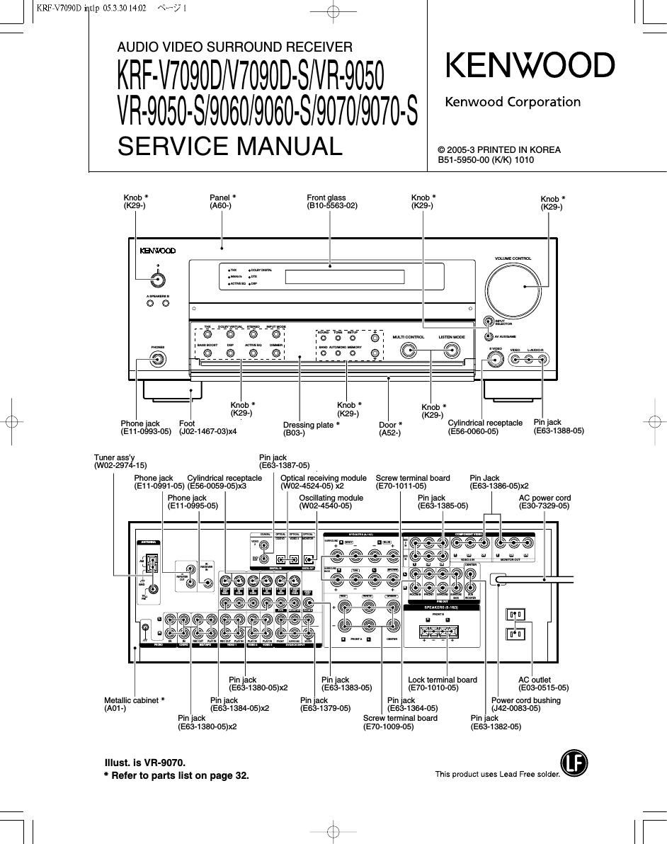 Kenwood KRF 9060 Service Manual