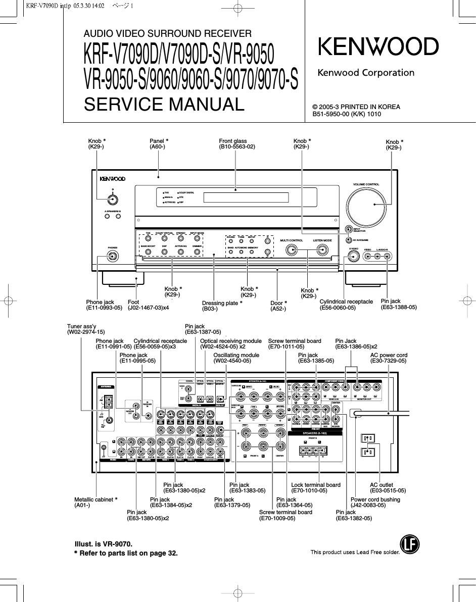 Kenwood KRF 9070 S Service Manual