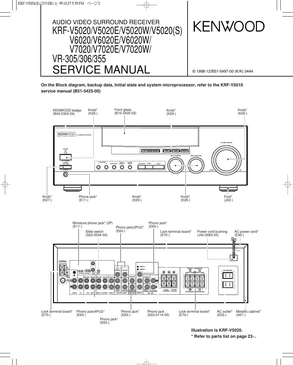 Kenwood KRFV 5020 E Service Manual