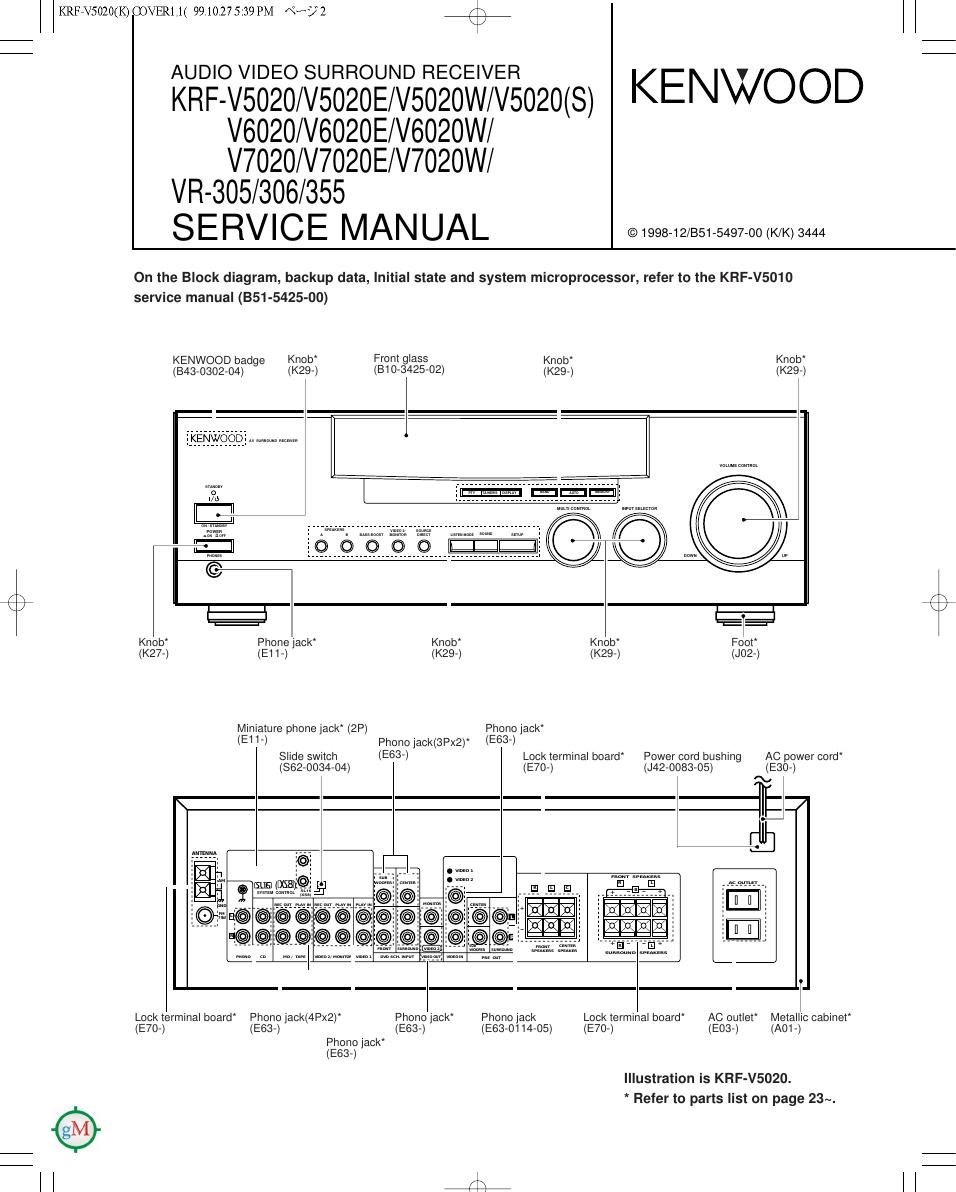 Kenwood KRFV 5020 Service Manual