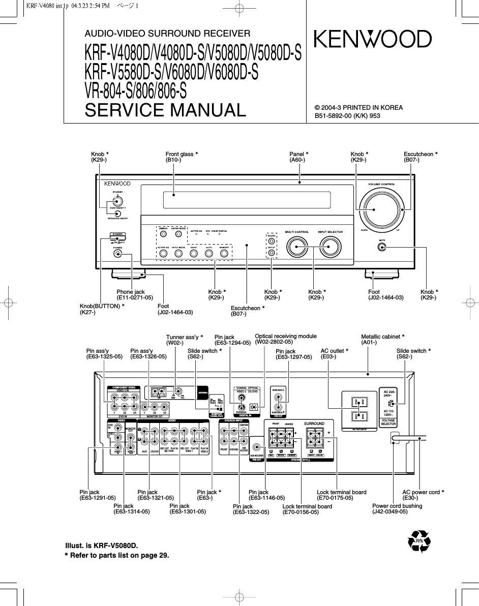 Kenwood KRFV 5080 DS Service Manual