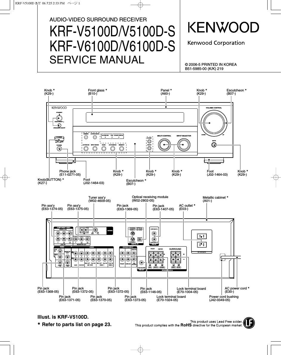 Kenwood KRFV 5100 DS Service Manual