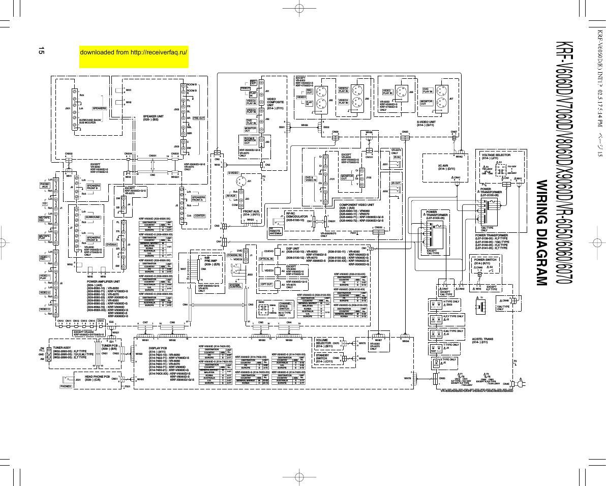 Kenwood KRFV 6060 Schematic