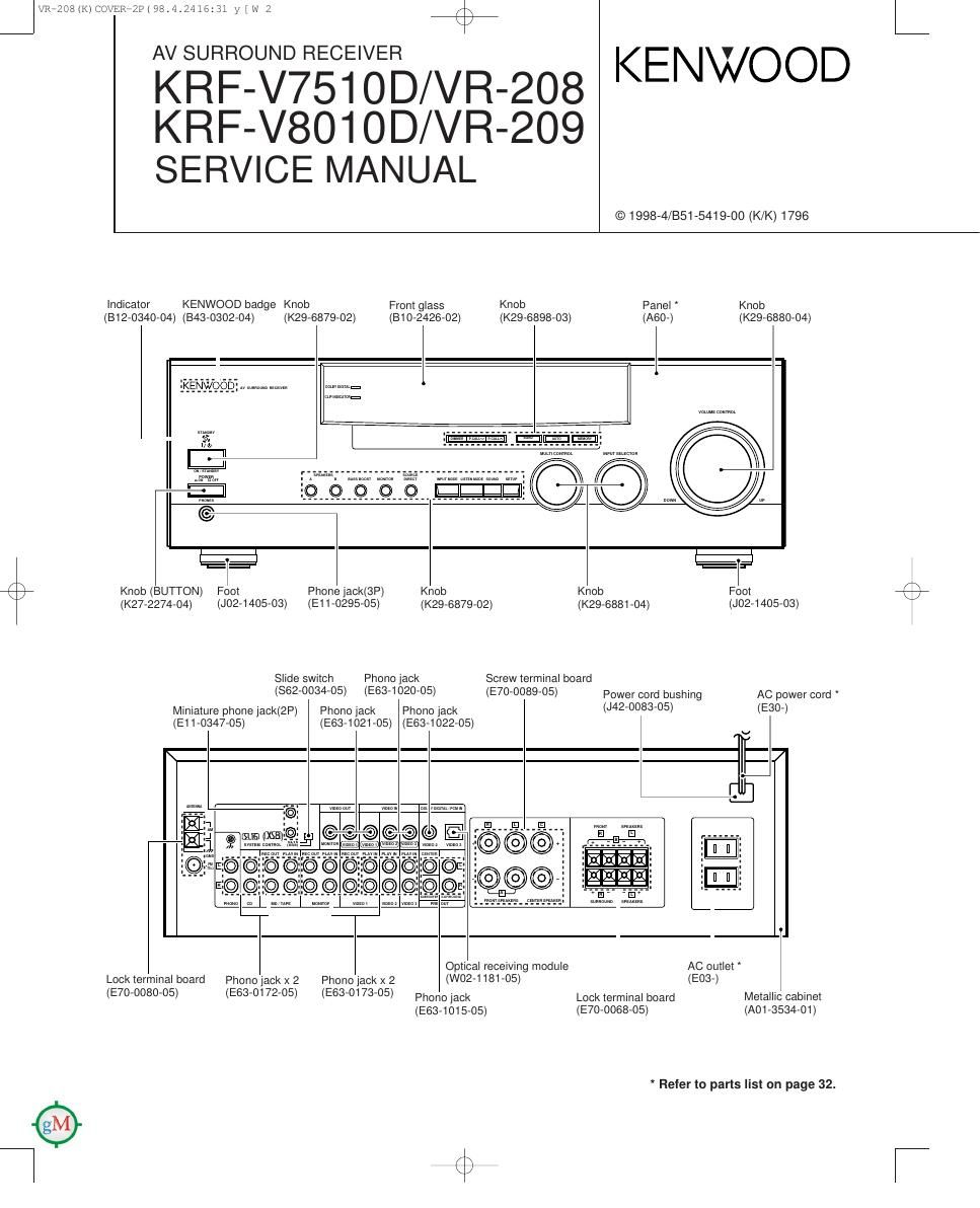 Kenwood KRFV 7510 D Service Manual