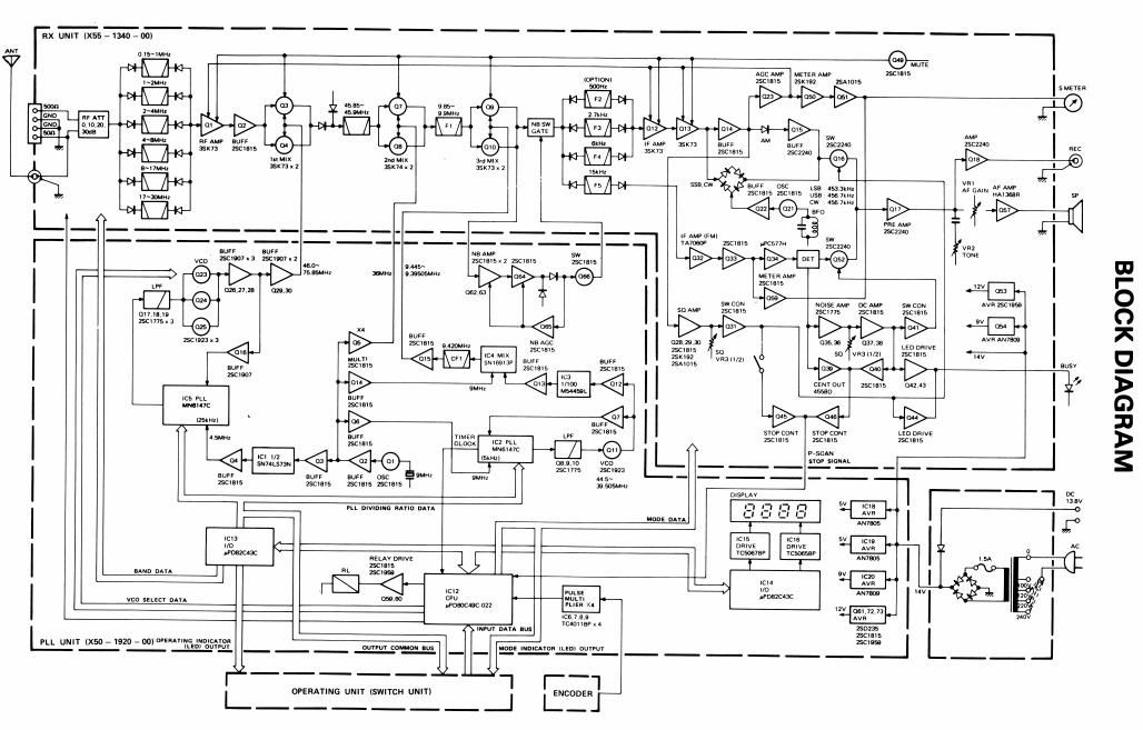 Kenwood R 2000 Schematic