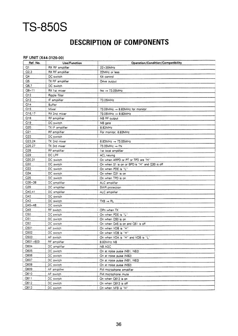 Kenwood TS 850 S Service Manual 2