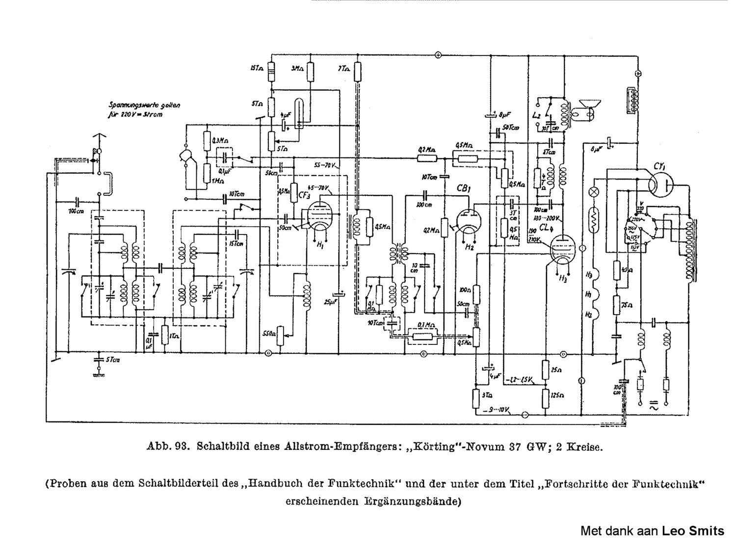 koerting novum 37 gw