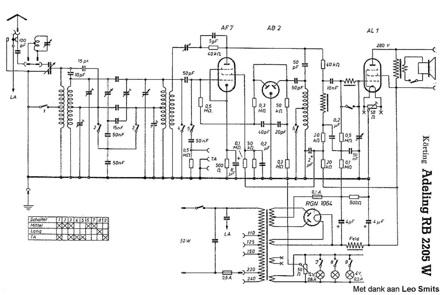 koerting rb 2205w