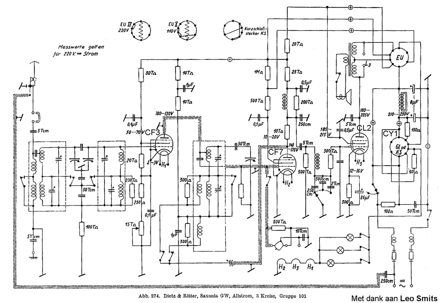 koerting rb 3300gw