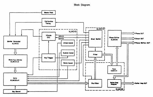 KORG PE 2000 SCHEMATICS