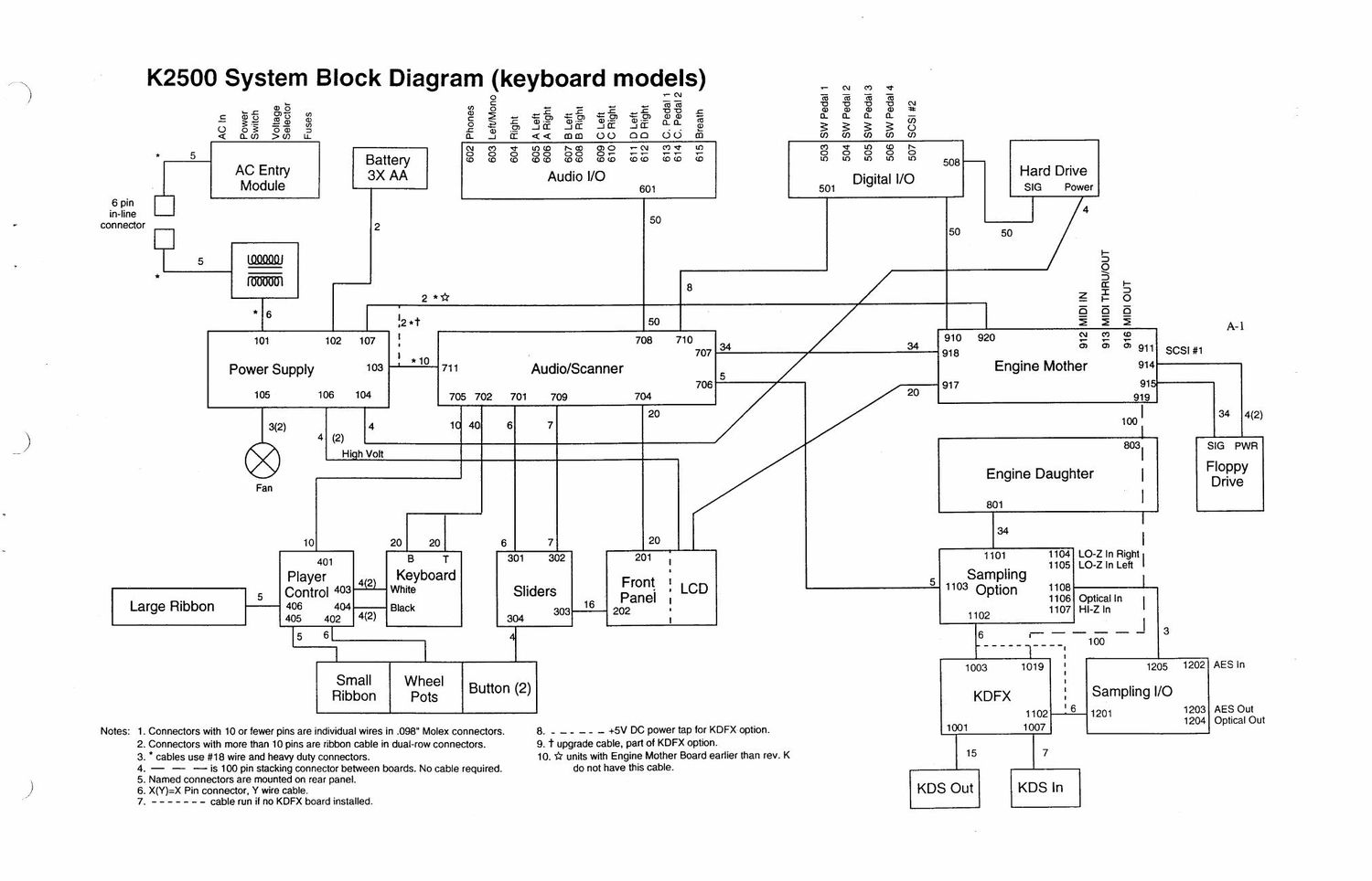 kurzweil k2500 service manual