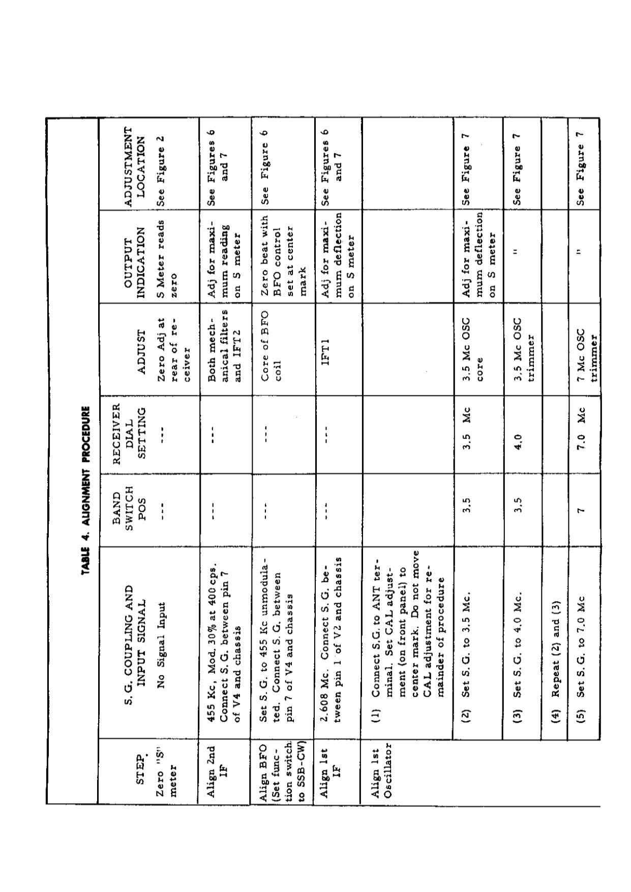 Lafayette HA 500 Service Manual