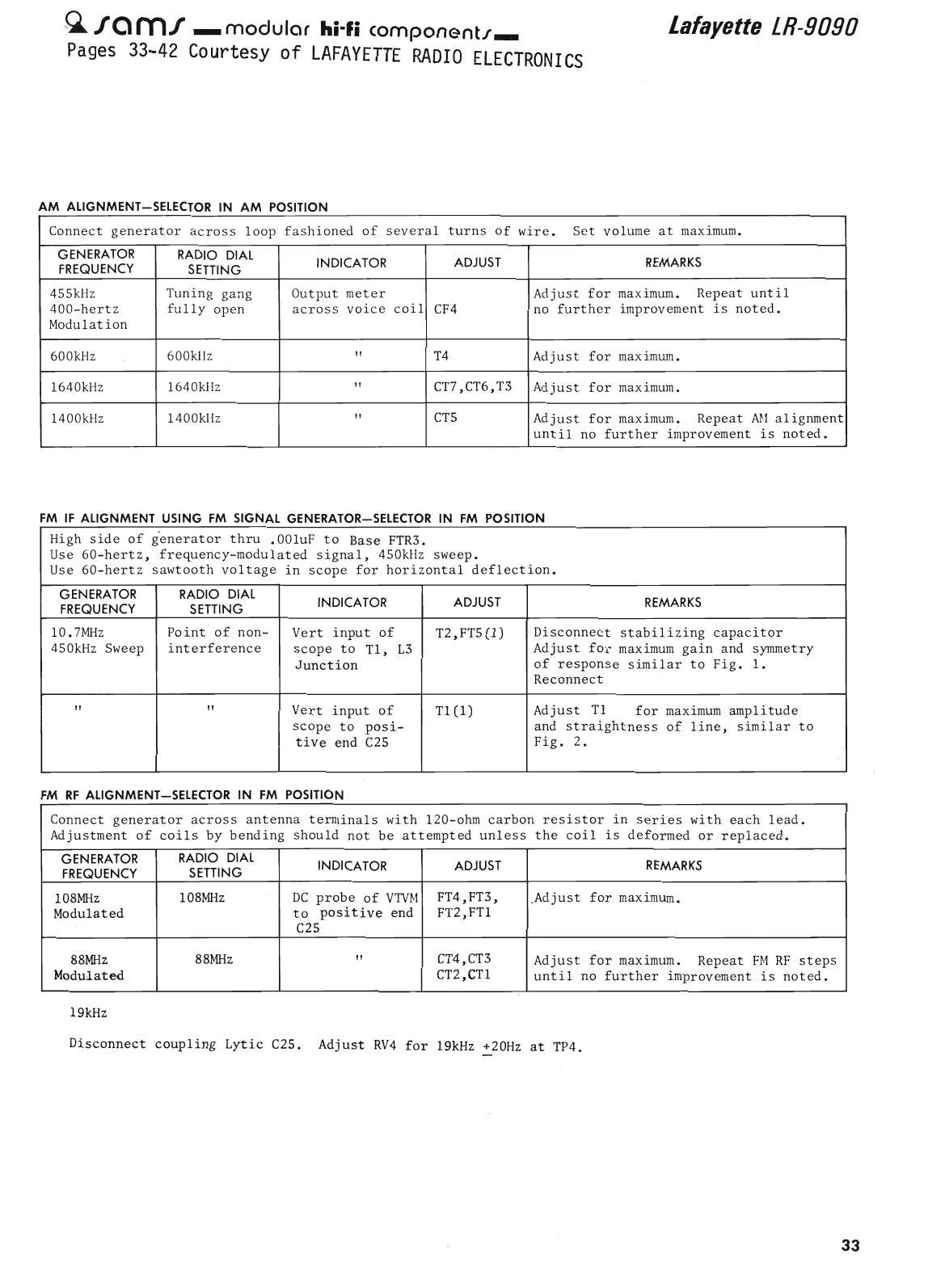 Lafayette LR 9090 Service Manual