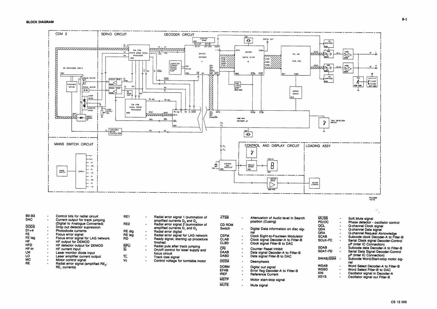 Marantz CD 65 Mk2 Schematic