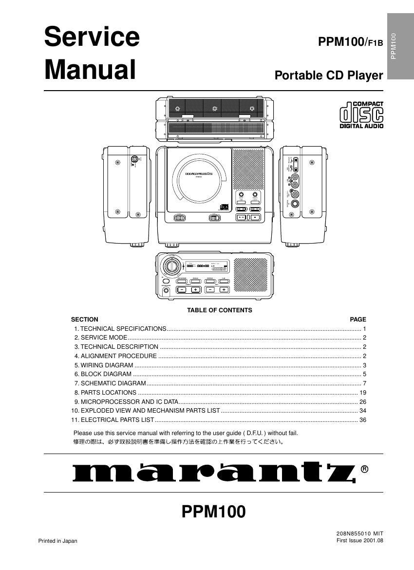 Marantz PPM 100 Service Manual