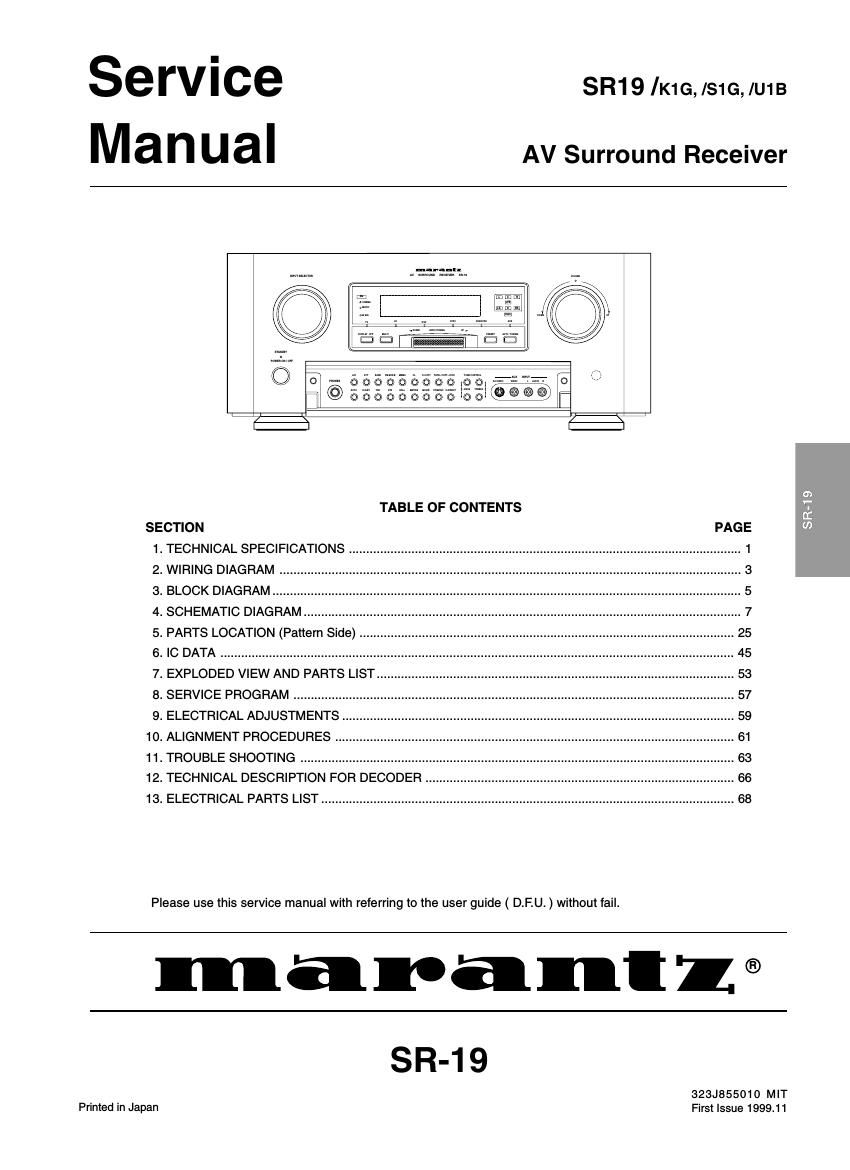 Marantz SR 19 Service Manual
