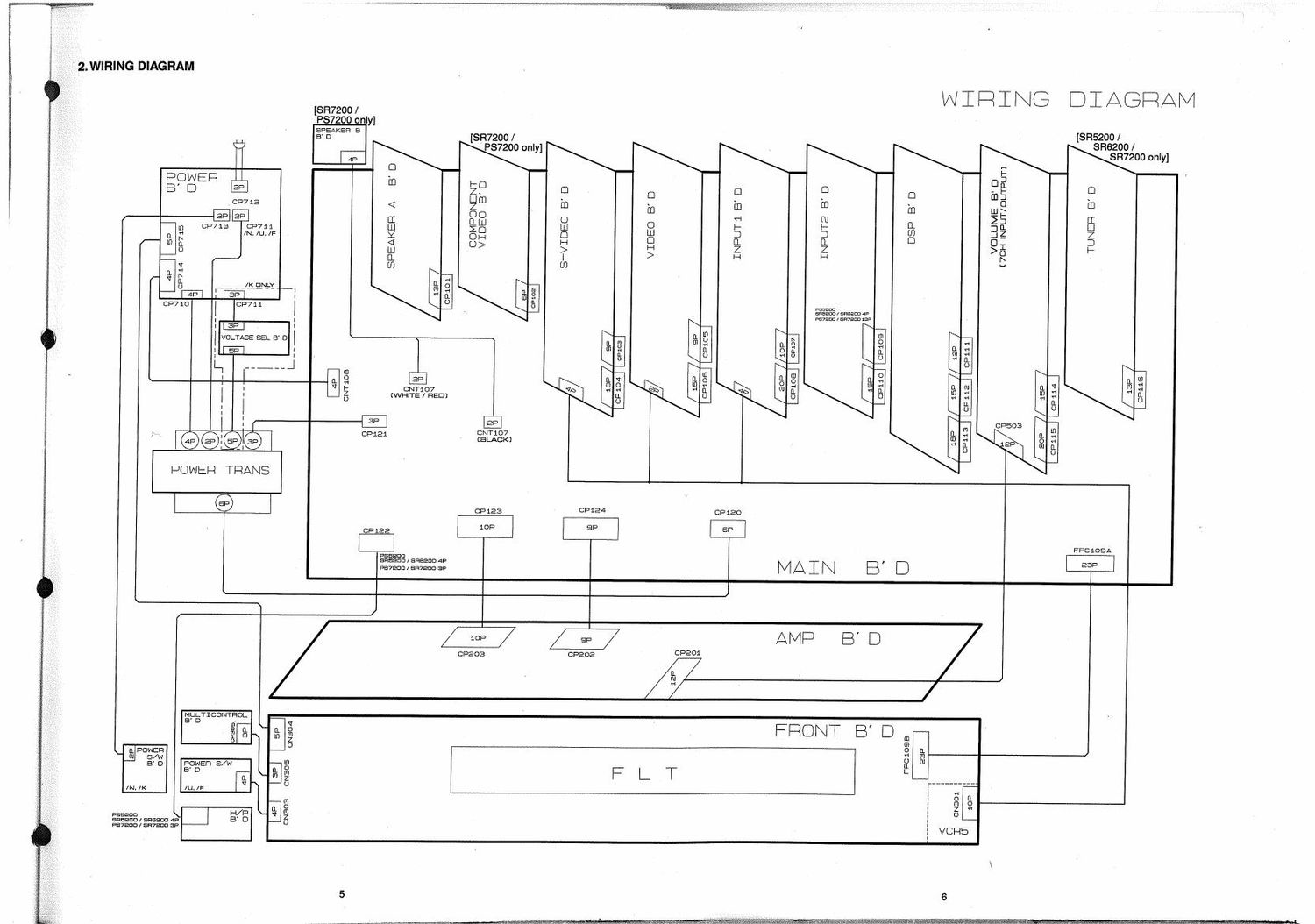 Marantz SR 5200 Schematic