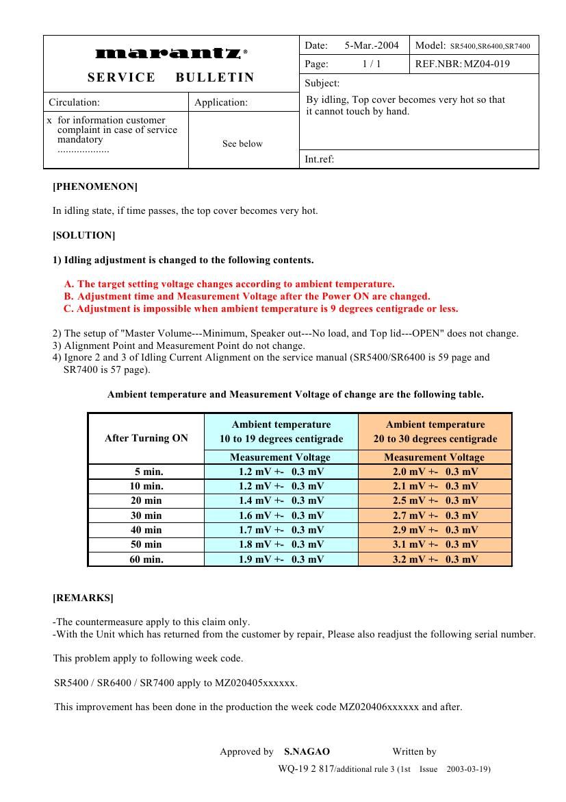 Marantz SR 5400 Service Bulletin