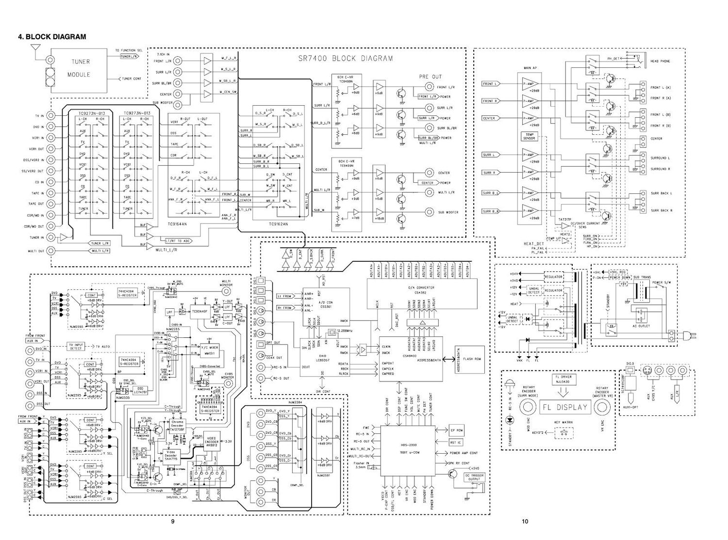 Marantz SR 7400 P Schematic