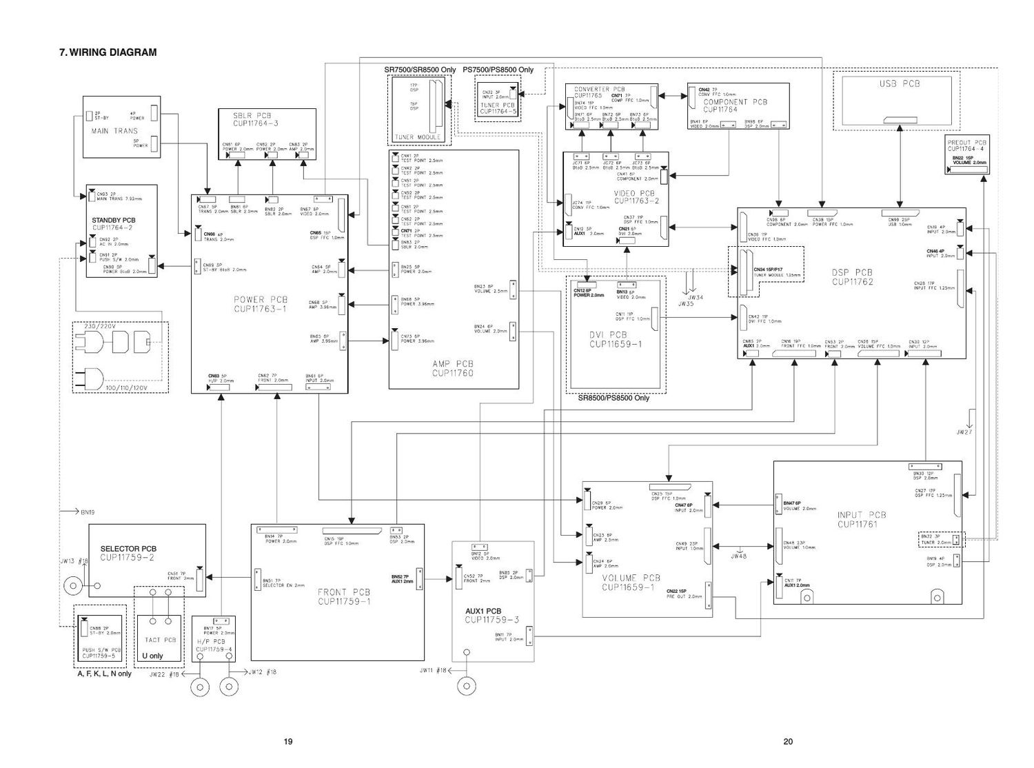 Marantz SR 7500 Schematic