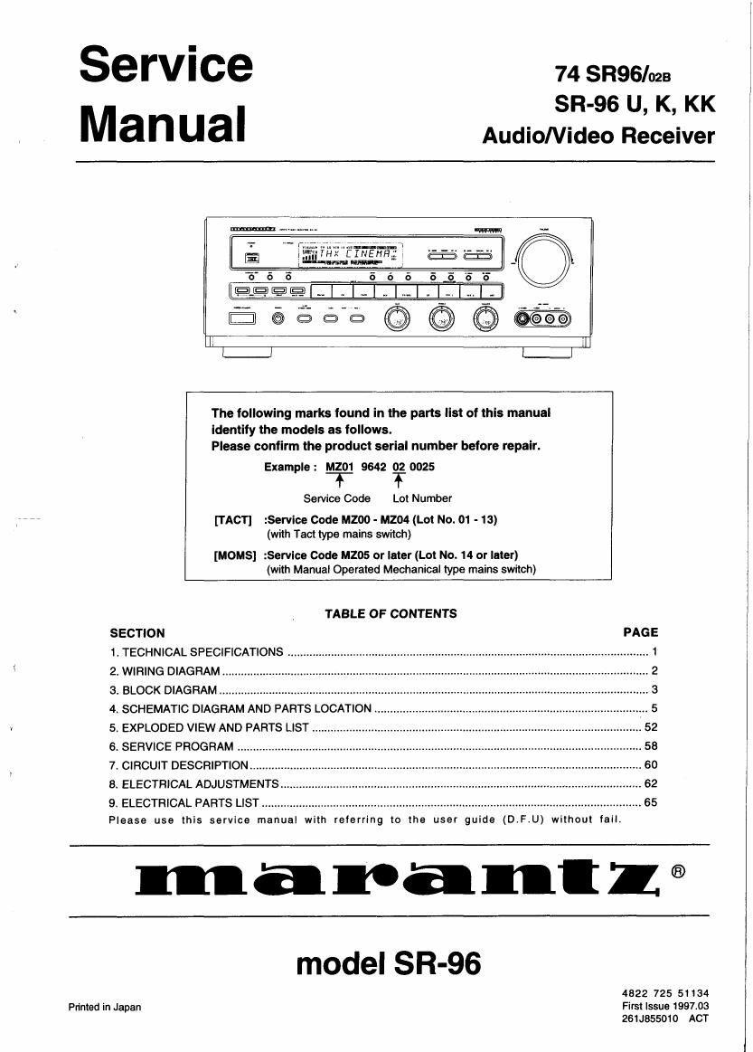 Marantz SR 96 Service Manual